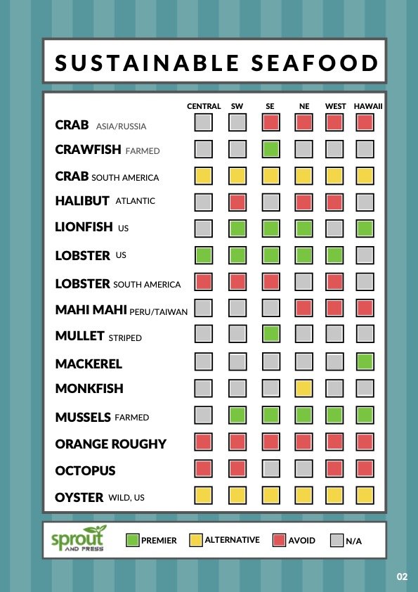 Sustainable Seafood-2