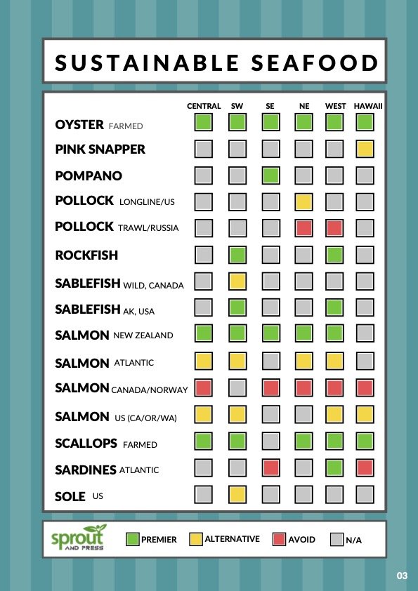 Awesome Guide to Finding Sustainable Seafood [PDF]