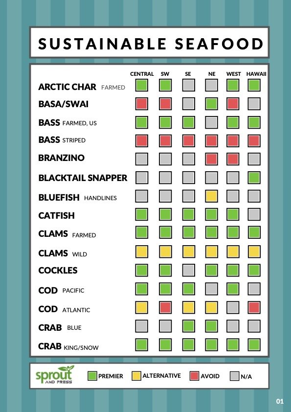 Sustainable Seafood-1